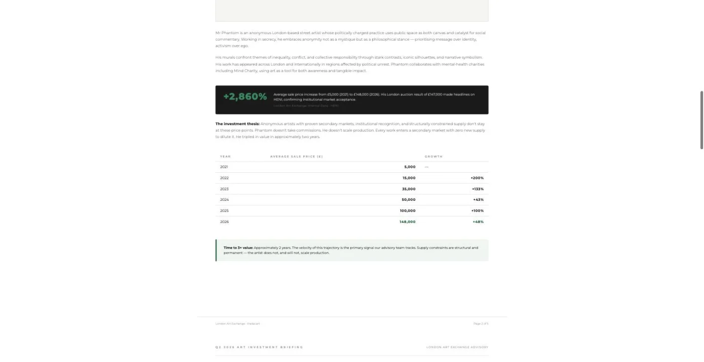 Screenshot of a page from the Q2 2026 Art Investment Briefing showing a six-year price table and growth percentages for an artist.