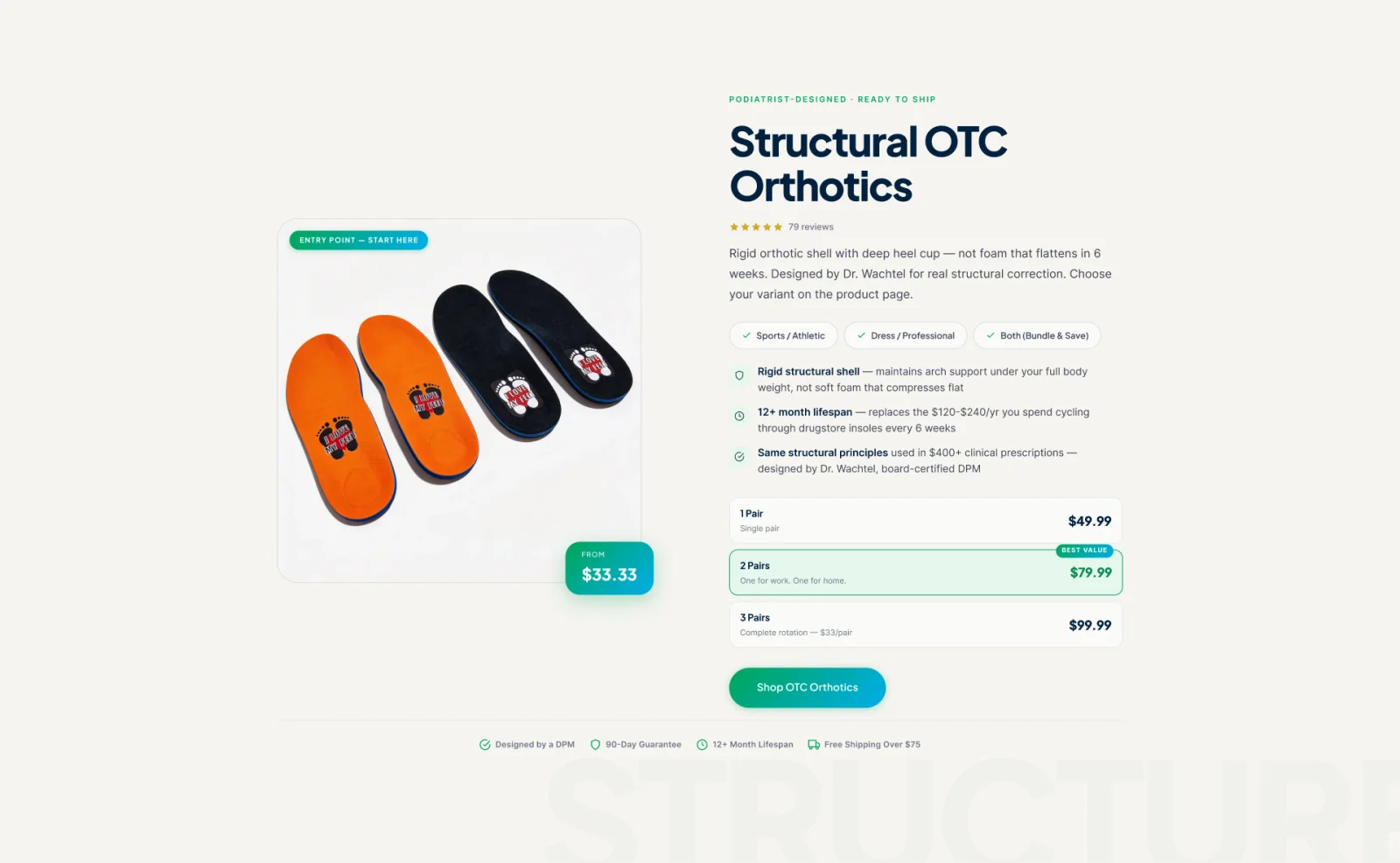 Run Doc Wellness shop page showing photographed orthotic insoles in orange and black alongside three pricing tiers from one to three pairs.
